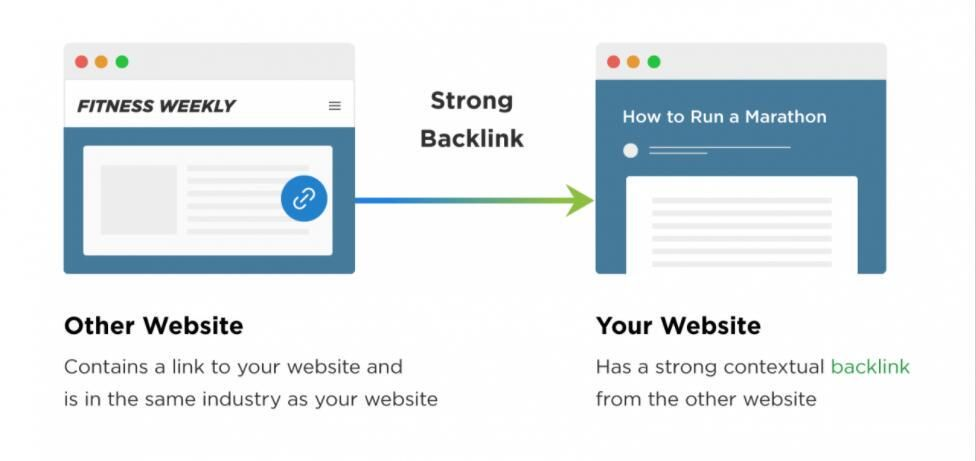 Backlink Backlink